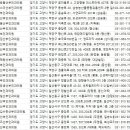 채난희산부인과의원 네이버블로그
