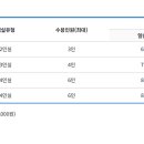 무지개길 게스트하우스 이미지