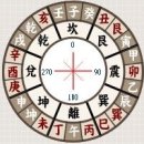 [남양주 진접 오남 금타오행사주] 좋은 부적이란? 이미지