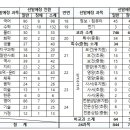 [공고] 2025 ＜서울, 경기＞ 중등교사 임용시험 이미지