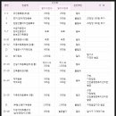 신평동주민센터(2층) 네이버블로그