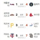 8월 23일의 스포츠(작업중) 이미지