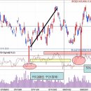 [주식]상대강도(RSI) 지수란? 이미지