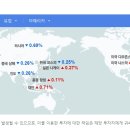 오늘의밀