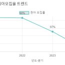 샛별유치원 이미지