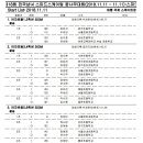 [스피드]2018 제18회 전국남녀 꿈나무 대회-조편성(등록) 공고(2018.11.11 태릉국제스케이트장)[수정] 이미지