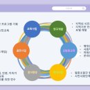다행교육협동조합 이미지