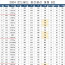 2024년도 중간결산 대회 - 경기결과 B조 이미지