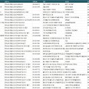 에스엠화진 주식회사 (3공장) | 영광공장