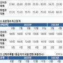 하브루타학원