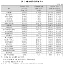 Re: 우리나라의 주기적인 환율 불안정 이미지