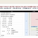 동대문상가B동 이미지