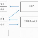 덕진보건진료소 이미지
