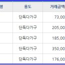 왕손공인중개사사무소 이미지
