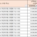 도림로80가길 네이버블로그
