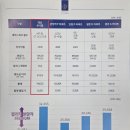 개성공인중개사사무소 이미지