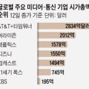 공룡통신
