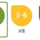 엘세븐바이오 네이버블로그