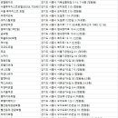7세븐헤르츠(SEVEN HERTZ)HOTEL | 시흥시숙박