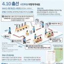 오늘부터 이틀간 전국 3천565곳서 사전투표 이미지