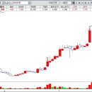 케이디산업건설 이미지