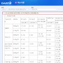 에스티팜 이미지