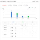 서재연합치과의원 이미지