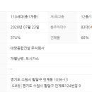 효원공인중개사사무소 이미지