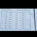 삼성현초등학교 이미지