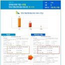 경희평생한의원 이미지
