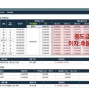 신리체육공원인근공원 이미지