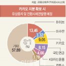 에스엠 이데일리