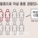 카페우울증