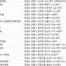 대기리산촌체험학교 야영장 이미지