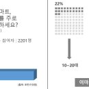 디지탈와이드칼라주