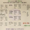 삼환축산 수원영통점 이미지