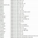 신당본한의원 이미지