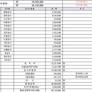 한양전기철물 | 신혼집 리모델링 1탄 - 견적 및 시공범위 알아보기