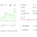 주식회사 유진물류 이미지