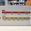 의왕종로약국 이미지