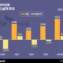 파마사이언스코리아(주) 이미지