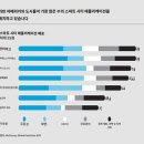 스마트 시티＜15분 도시＞가 야외 수용소 안에 인간을 가두는 방법 이미지