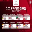 2022 카타르 월드컵 조편성 최종확정 이미지