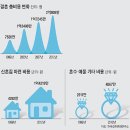 결혼할 때, 남녀 평균 결혼 비용은 얼마?| 이미지