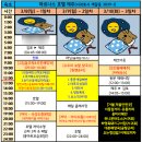 대정읍 상모리 3325-2 | 제주도 3월 태교여행 / 제주 2박3일 / 제주 태교여행 파워J코스