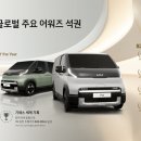 주식회사 여행가는사람들 모터그래프