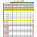 1058차 OMG 로또 추천번호 당첨 결과