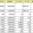 나에게 맞는 해외선물상품 고르는 방법 이미지