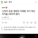 '신천지 강공' 힘받은 이재명, 차기 대선 지지율 2위까지 왔다 이미지