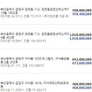 구서역두산위브포세이돈아파트 이미지